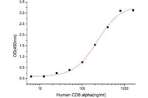 beta-2-Microglobulin (B2M) (AA 21-119) (Active) protein (His tag)