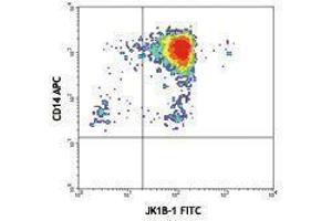 Flow Cytometry (FACS) image for anti-Interleukin 1, beta (IL1B) antibody (FITC) (ABIN2661941) (IL-1 beta 抗体  (FITC))