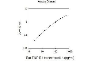ELISA image for Tumor Necrosis Factor Receptor Superfamily, Member 1A (TNFRSF1A) ELISA Kit (ABIN2703513)