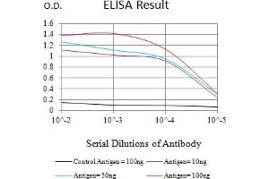 ELISA image for anti-Insulin-Like Growth Factor 2 mRNA Binding Protein 3 (IGF2BP3) (AA 430-579) antibody (ABIN7193580)
