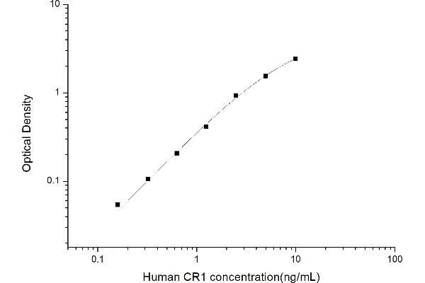 CD35 ELISA 试剂盒