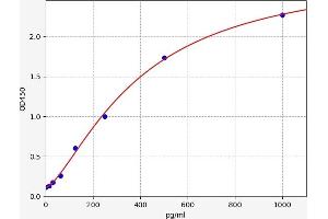 Metallothionein 1 (MT1) ELISA Kit