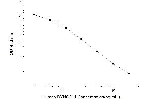 Typical standard curve (DYNC2H1 ELISA 试剂盒)
