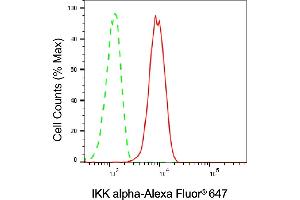 Flow cytometric analysis of IKK alpha expression in HepG2 cells using IKK alpha antibody (ABIN7798146), 1:2,000). (Recombinant IKK alpha 抗体)