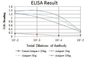ELISA image for anti-Apolipoprotein E (APOE) antibody (ABIN968962)
