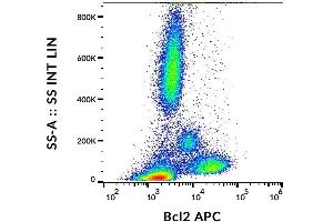 Flow cytometry intracellular staining pattern of human peripheral whole blood stained using anti-human BCL-2 (Bcl-2/100) APC antibody (10 μL reagent / 100 μL of peripheral whole blood). (Bcl-2 抗体  (AA 41-54) (APC))