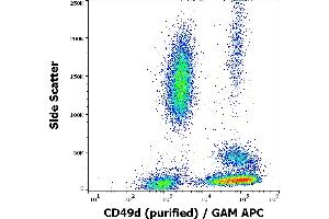 Flow cytometry surface staining pattern of human peripheral whole blood stained using anti-human CD49d (9F10) purified antibody (concentration in sample 1 μg/mL) GAM APC. (ITGA4 抗体)