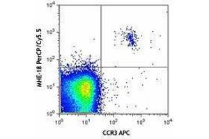 Flow Cytometry (FACS) image for Mouse anti-Human IgE antibody (PerCP-Cy5.5) (ABIN2667054) (小鼠 anti-人 IgE Antibody (PerCP-Cy5.5))