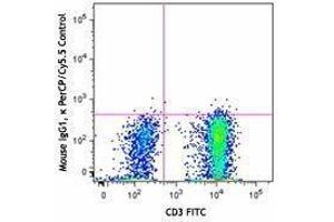Flow Cytometry (FACS) image for anti-TCR V Alpha7.2 antibody (PerCP-Cy5.5) (ABIN2660242) (TCR V Alpha7.2 抗体 (PerCP-Cy5.5))
