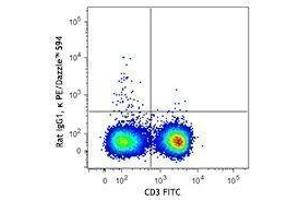 Flow Cytometry (FACS) image for anti-Interleukin 4 (IL4) antibody (PE/Dazzle™ 594) (ABIN2659777) (IL-4 抗体  (PE/Dazzle™ 594))