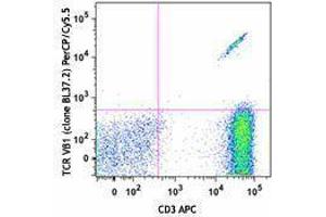 Flow Cytometry (FACS) image for anti-TCR Vbeta1 antibody (PerCP-Cy5.5) (ABIN2660244) (TCR Vbeta1 抗体 (PerCP-Cy5.5))