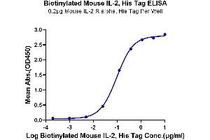 Interleukin 2 (IL2) (AA 21-169) protein (His-Avi Tag,Biotin)
