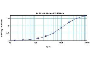Sandwich ELISA using RELM beta antibody (RETNLB 抗体  (Biotin))