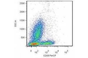Flow Cytometry (FACS) image for anti-CD69 (CD69) antibody (APC) (ABIN263923) (CD69 抗体  (APC))