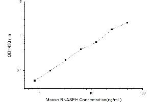 Typical standard curve (RNASEH ELISA 试剂盒)