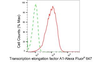 Flow cytometric analysis of transcription elongation factor A1 expression in HepG2 cells using transcription elongation factor A1 antibody (ABIN7800583), 1:2,000). (Recombinant TCEA1 抗体)