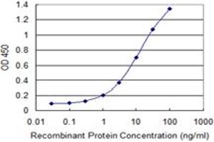 ELISA image for anti-Lysophospholipase I (LYPLA1) (AA 66-151) antibody (ABIN523832)