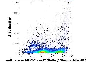 Flow cytometry surface staining pattern of murine splenocyte suspension using anti-mouse MHC Class II (M5/114) Biotin antibody (concentration in sample 9 μg/mL, Streptavidin APC). (MHC Class II 抗体  (Biotin))