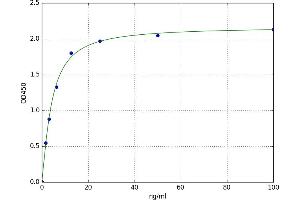 A typical standard curve (IGFALS ELISA 试剂盒)