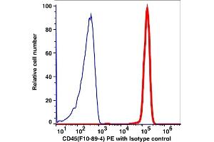 Flow Cytometry (FACS) image for anti-Protein tyrosine Phosphatase, Receptor Type, C (PTPRC) antibody (PE) (ABIN2704285) (CD45 抗体  (PE))