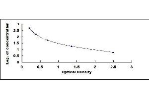 Typical standard curve (EPI ELISA 试剂盒)