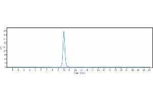 The purity of Anti-CTLA-4 / CD152 Reference Antibody (nurulimab) is 100 % , determined by SEC-HPLC. (Recombinant CTLA4 (Nurulimab Biosimilar) 抗体)