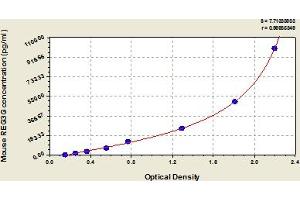 Typical Standard Curve (REG3g ELISA 试剂盒)