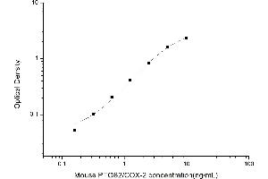 PTGS2 ELISA 试剂盒