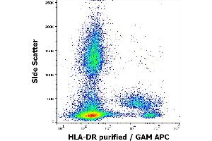Flow cytometry surface staining pattern of human peripheral whole blood stained using anti-human HLA-DR (L243) purified antibody (concentration in sample 0. (HLA-DR 抗体)