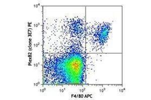 Flow Cytometry (FACS) image for anti-Plexin B2 (PLXNB2) antibody (PE) (ABIN2662833) (Plexin B2 抗体  (PE))