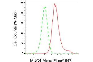 Flow cytometric analysis of MUC4 expression in HeLa cells using MUC4 antibody (ABIN7799489), 1:2,000). (Recombinant MUC4 抗体)