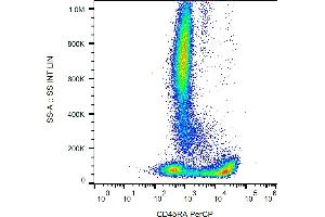 Flow cytometry analysis (surface staining) of human peripheral blood with anti-CD45RA (MEM-56) PerCP. (CD45RA 抗体  (PerCP))