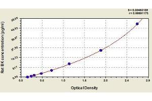 Typical standard curve (KNG1 ELISA 试剂盒)