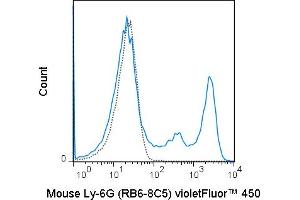 C57Bl/6 bone marrow cells were stained with 0. (Ly6g 抗体  (violetFluor™ 450))
