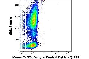 Flow cytometry surface nonspecific staining pattern of human peripheral whole blood stained using mouse IgG2a Isotype control (MOPC-173) DyLight® 488 antibody (concentration in sample 9 μg/mL). (小鼠 IgG2a, kappa isotype control (DyLight 488))