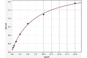 Typical standard curve (LAT ELISA 试剂盒)