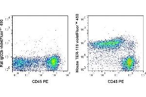 C57Bl/6 bone marrow cells were stained with PE Anti-Mouse CD45 (ABIN6961820) and 1 μg violetFluor450 Anti-Mouse TER-119 (ABIN6961820) (right panel) or 1 μg violetFluor450 Rat IgG2b isotype control (left panel). (Ly76 抗体  (violetFluor™ 450))