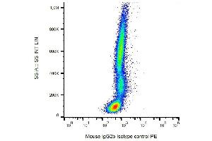 Example of nonspecific mouse IgG2b PE signal on human peripheral blood