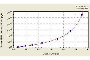 Typical standard curve (INSL5 ELISA 试剂盒)