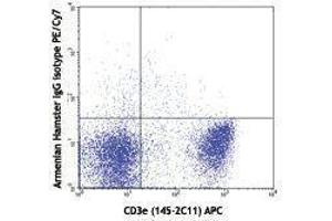 Flow Cytometry (FACS) image for anti-Chemokine (C-X-C Motif) Receptor 3 (CXCR3) antibody (PE-Cy7) (ABIN2659446) (CXCR3 抗体  (PE-Cy7))
