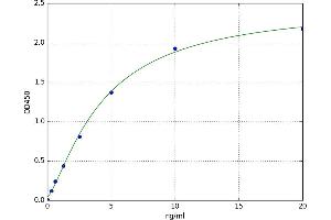 A typical standard curve (HAVCR1 ELISA 试剂盒)
