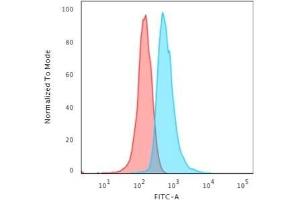 Flow Cytometric Analysis of Jurkat cells using CD3e Monoclonal Antibody (C3e/1308) followed by Goat anti-Mouse IgG-CF488 (Blue); Isotype Control (Red). (CD3 epsilon 抗体  (AA 23-119))