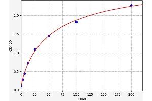 Mucin 16, Cell Surface Associated (CA125) ELISA Kit