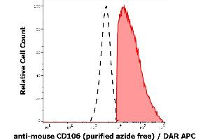 Separation of murine CD106 positive cells (red-filled) from CD106 negative cells (black-dashed) in flow cytometry analysis (surface staining) of murine bone marrow cell suspension stained using anti-mouse CD160 (429) purified antibody (azide free, concentration in sample 0,19 μg/mL) DAR APC. (VCAM1 抗体)