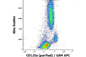 Flow cytometry surface staining pattern of human peripheral whole blood stained using anti-human CD120a (H398) purified antibody (concentration in sample 3 μg/mL) GAM APC.