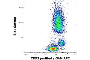 Flow cytometry surface staining pattern of human peripheral whole blood stained using anti-human CD93 (VIMD2) purified antibody (concentration in sample 0. (CD93 抗体)