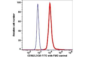 Flow Cytometry (FACS) image for anti-Chemokine (C-X-C Motif) Receptor 3 (CXCR3) antibody (FITC) (ABIN7076965) (CXCR3 抗体  (FITC))