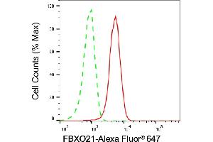 Flow cytometric analysis of FBXO21 expression in HAP-1 cells using FBXO21 antibody (ABIN7798555), 1:1,000). (FBXO21 抗体)