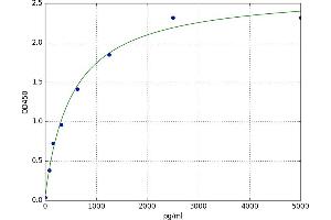 Multimerin 1 (MMRN1) ELISA Kit