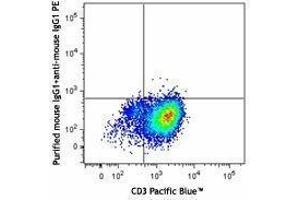 Flow Cytometry (FACS) image for anti-Mucin 1 (MUC1) antibody (ABIN2664412) (MUC1 抗体)